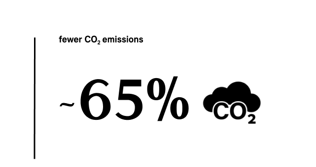 MINI Electric – reduz o CO2